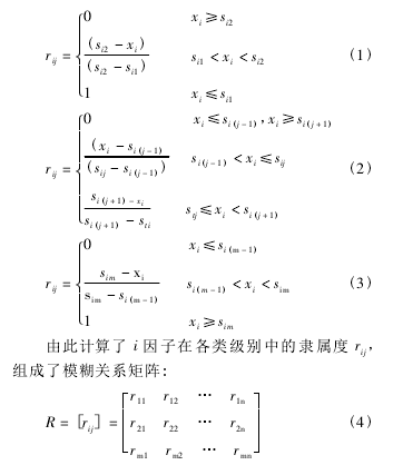 基于模糊数学对石佛寺水库水质进行评价