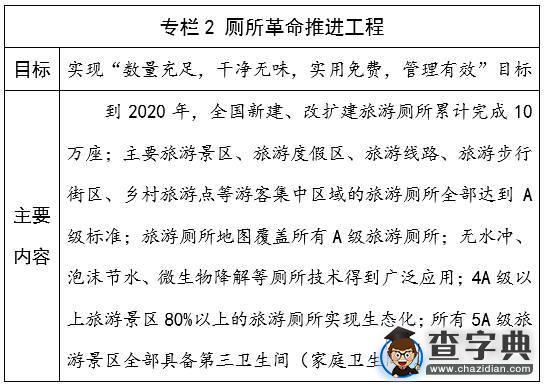 十三五全国旅游公共服务规划全文2
