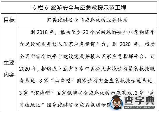 十三五全国旅游公共服务规划全文3