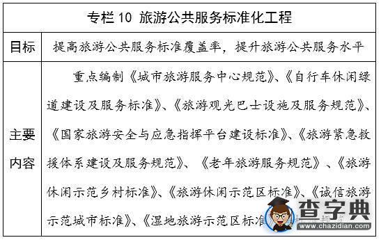 十三五全国旅游公共服务规划全文4