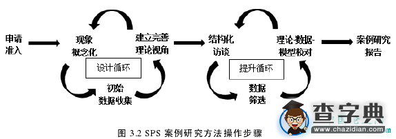 研究设计与资料收集分析3