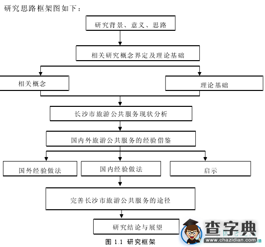 长沙地区旅游服务机制优化探究绪论2