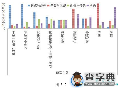 微传播谣言泛滥程度严重3